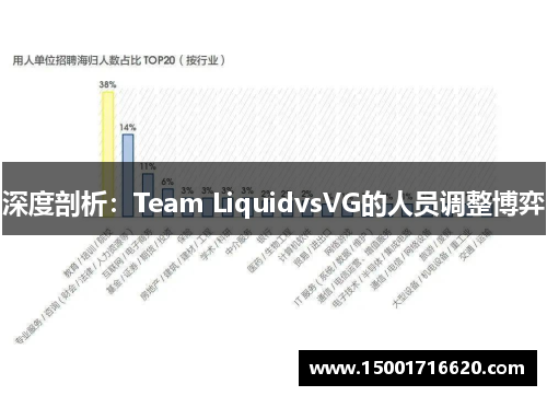 深度剖析：Team LiquidvsVG的人员调整博弈